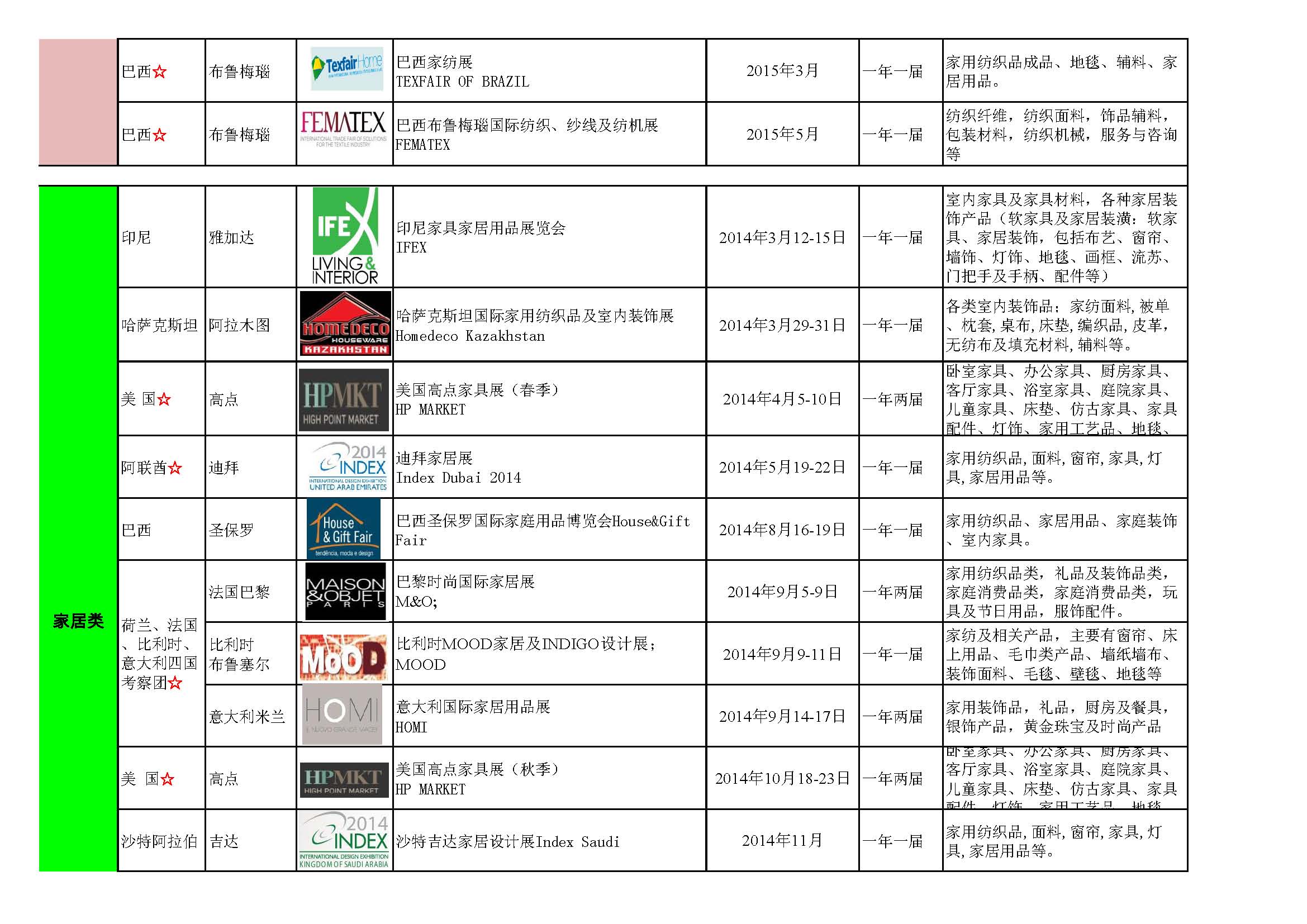 2014年海外展计划（全）._页面_2.jpg